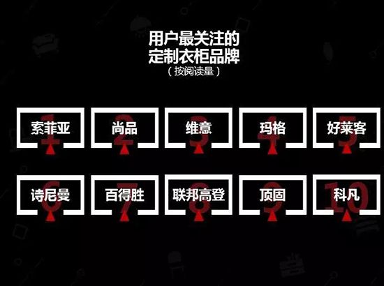中国建博会发布家居行业大数据(数据报告全文已附)