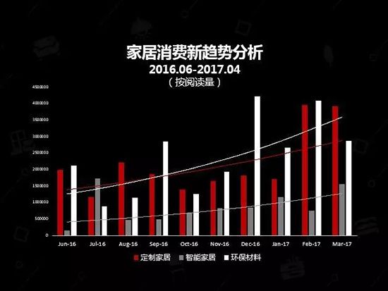 中国建博会发布家居行业大数据(数据报告全文已附)