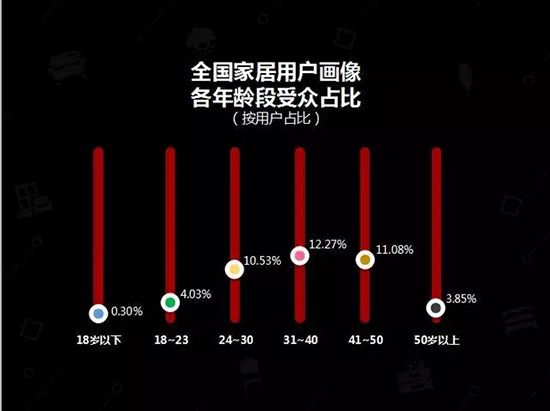 中国建博会发布家居行业大数据(数据报告全文已附)