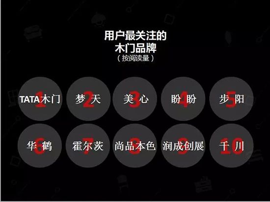 中国建博会发布家居行业大数据(数据报告全文已附)