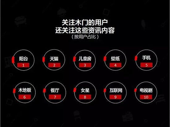 中国建博会发布家居行业大数据(数据报告全文已附)