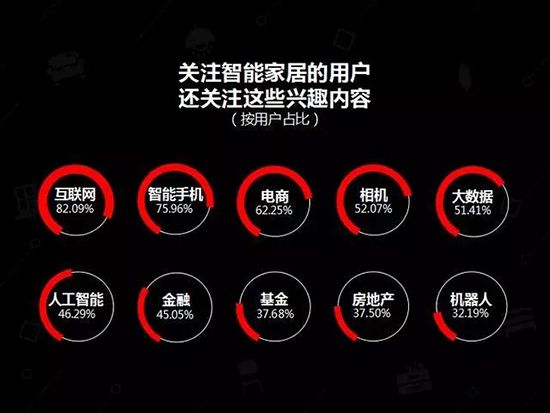 中国建博会发布家居行业大数据(数据报告全文已附)