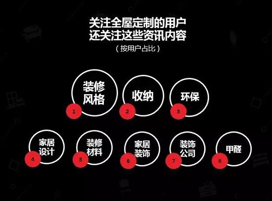 中国建博会发布家居行业大数据(数据报告全文已附)