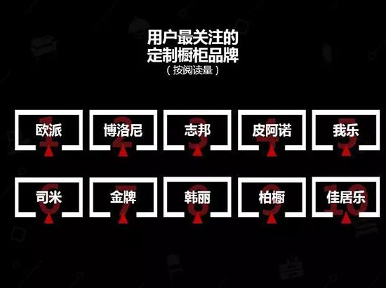中国建博会发布家居行业大数据(数据报告全文已附)