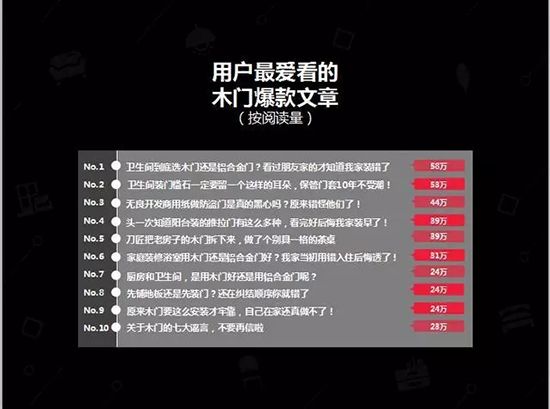 中国建博会发布家居行业大数据(数据报告全文已附)