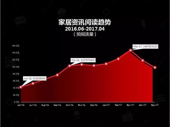 中国建博会发布家居行业大数据(数据报告全文已附)
