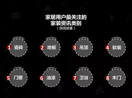 中国建博会发布家居行业大数据(数据报告全文已附)